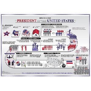 How to Become President Poster | VonBeau